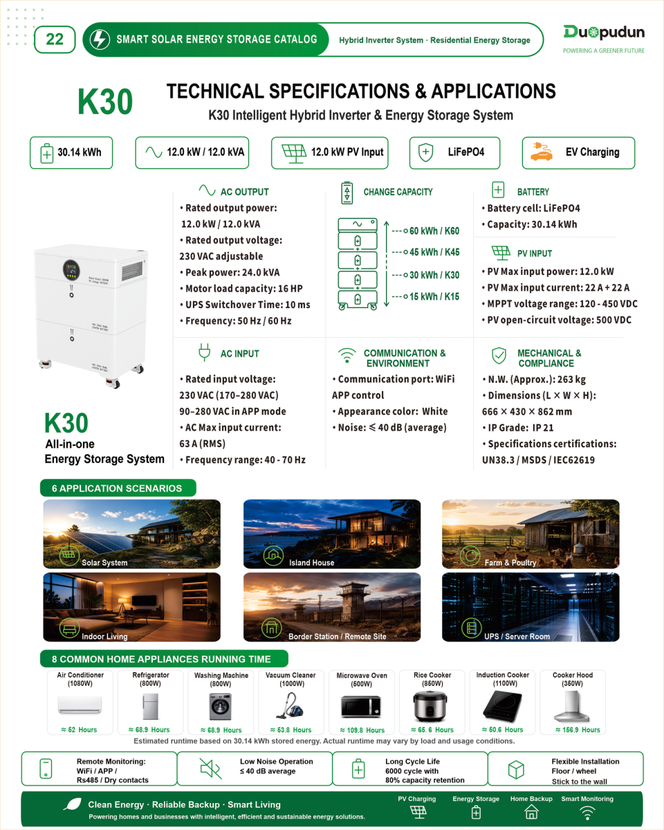 Technical overview