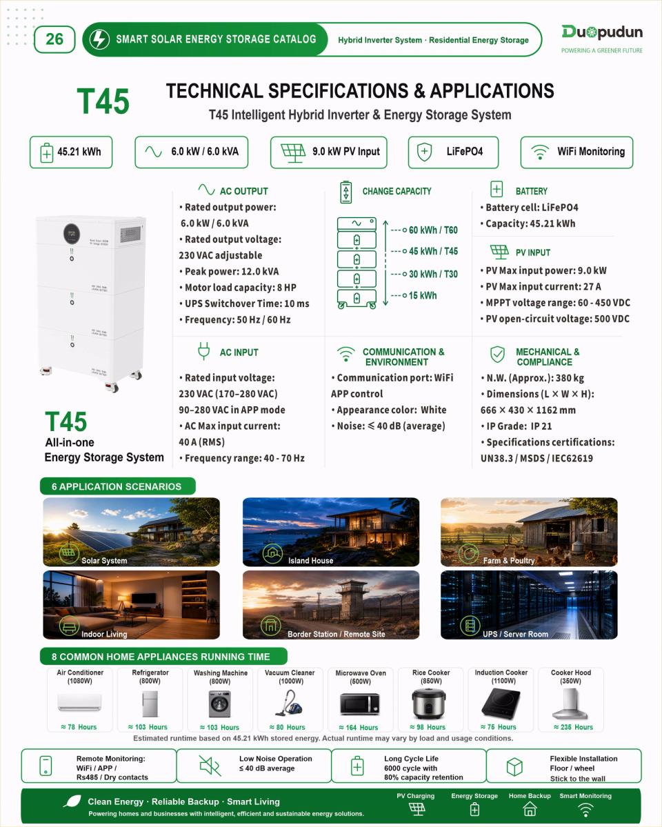 Technical overview