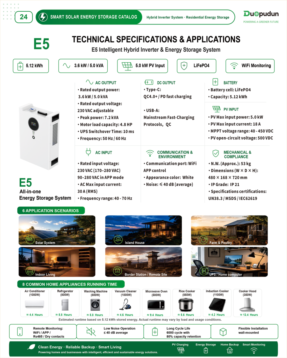 Technical overview