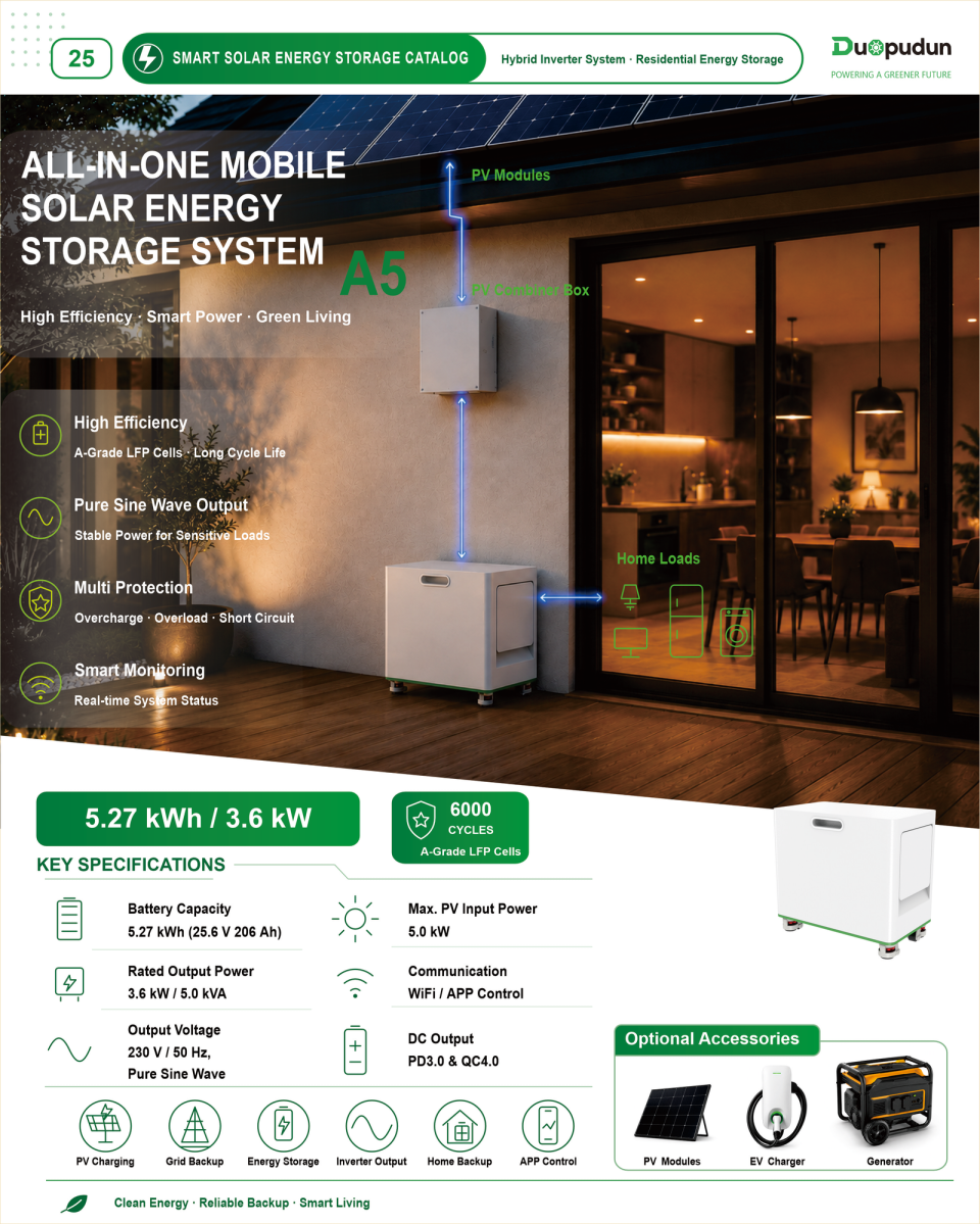 Product overview