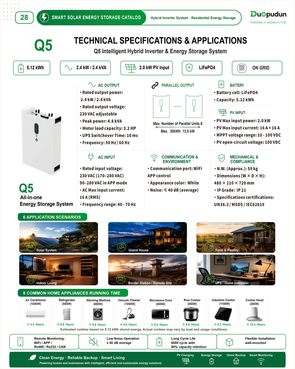 Technical overview
