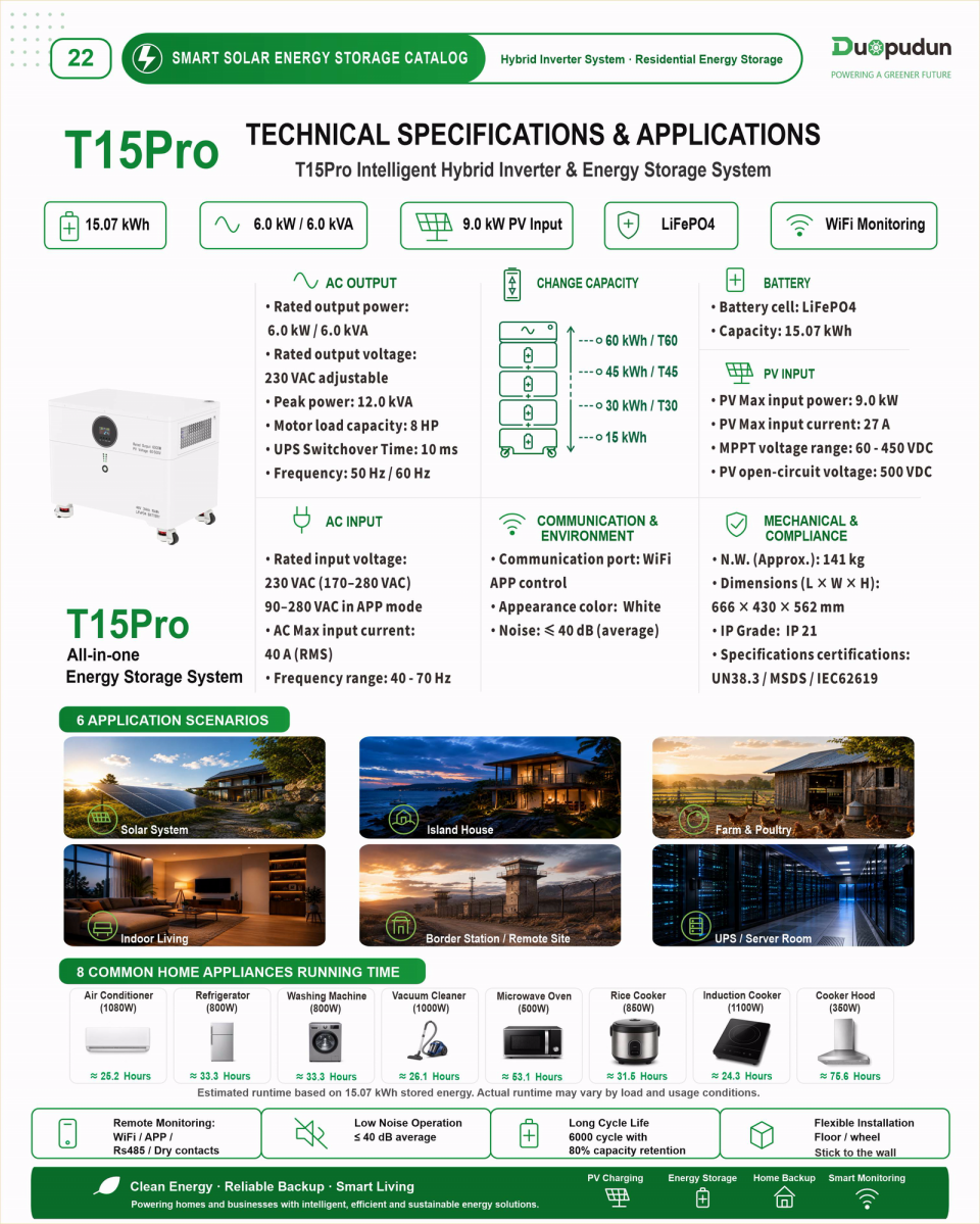 Technical overview