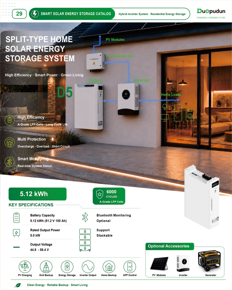 Product overview