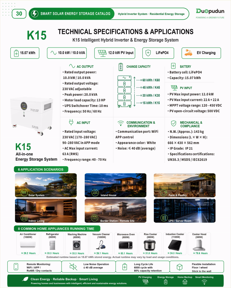 Technical overview