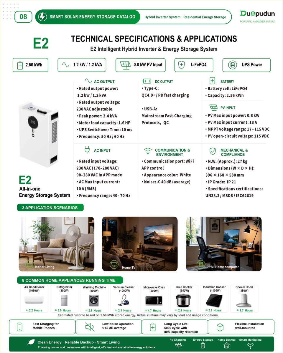 Technical overview