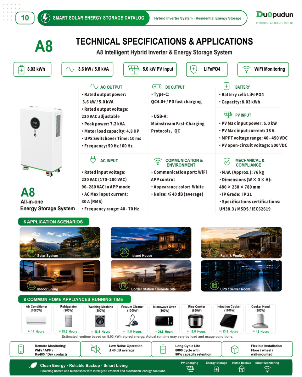 Technical overview