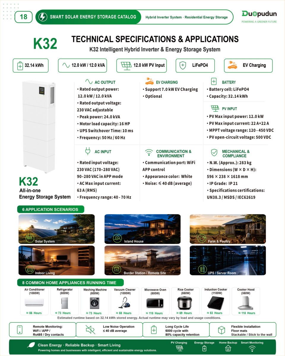 Technical overview