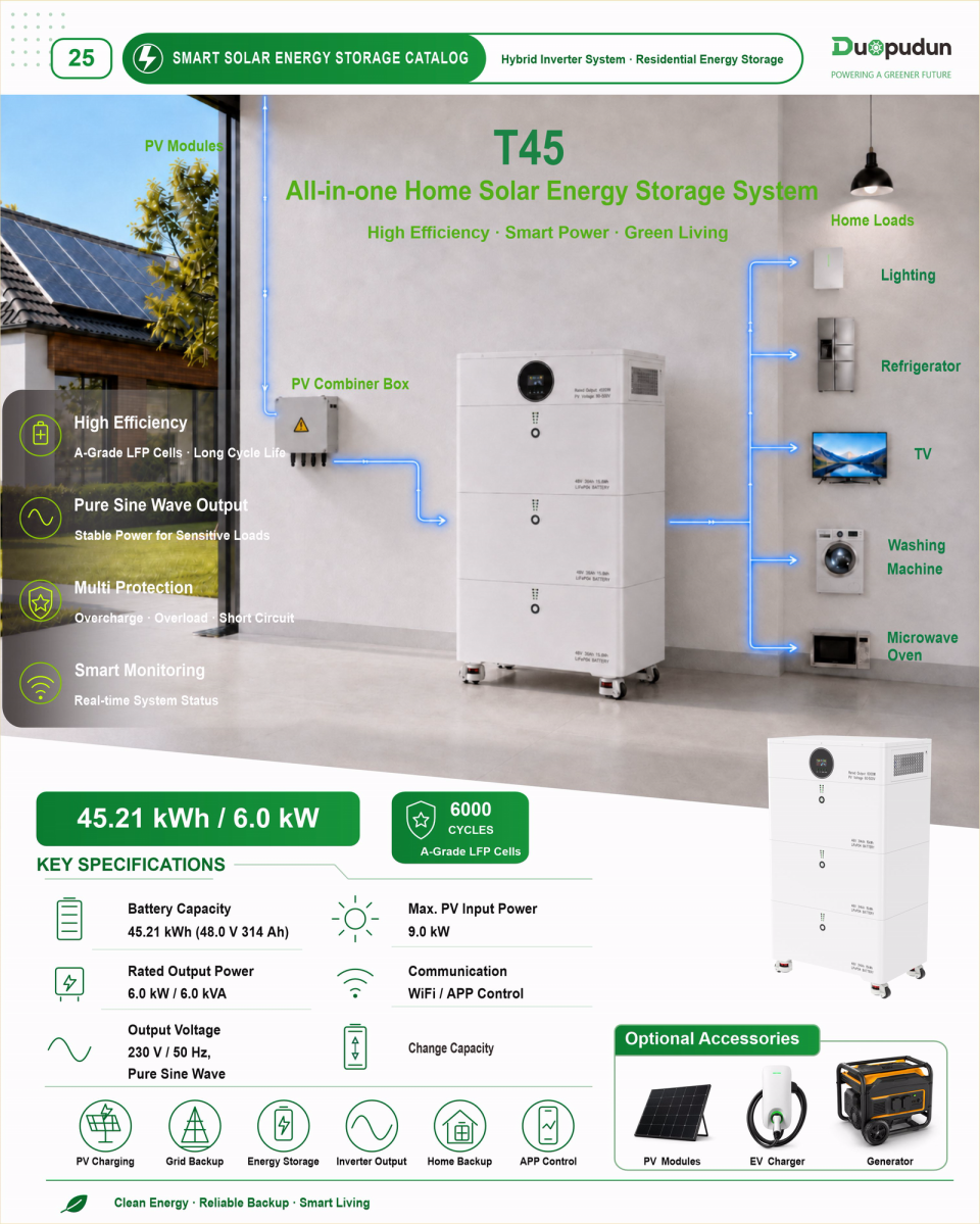 Product overview