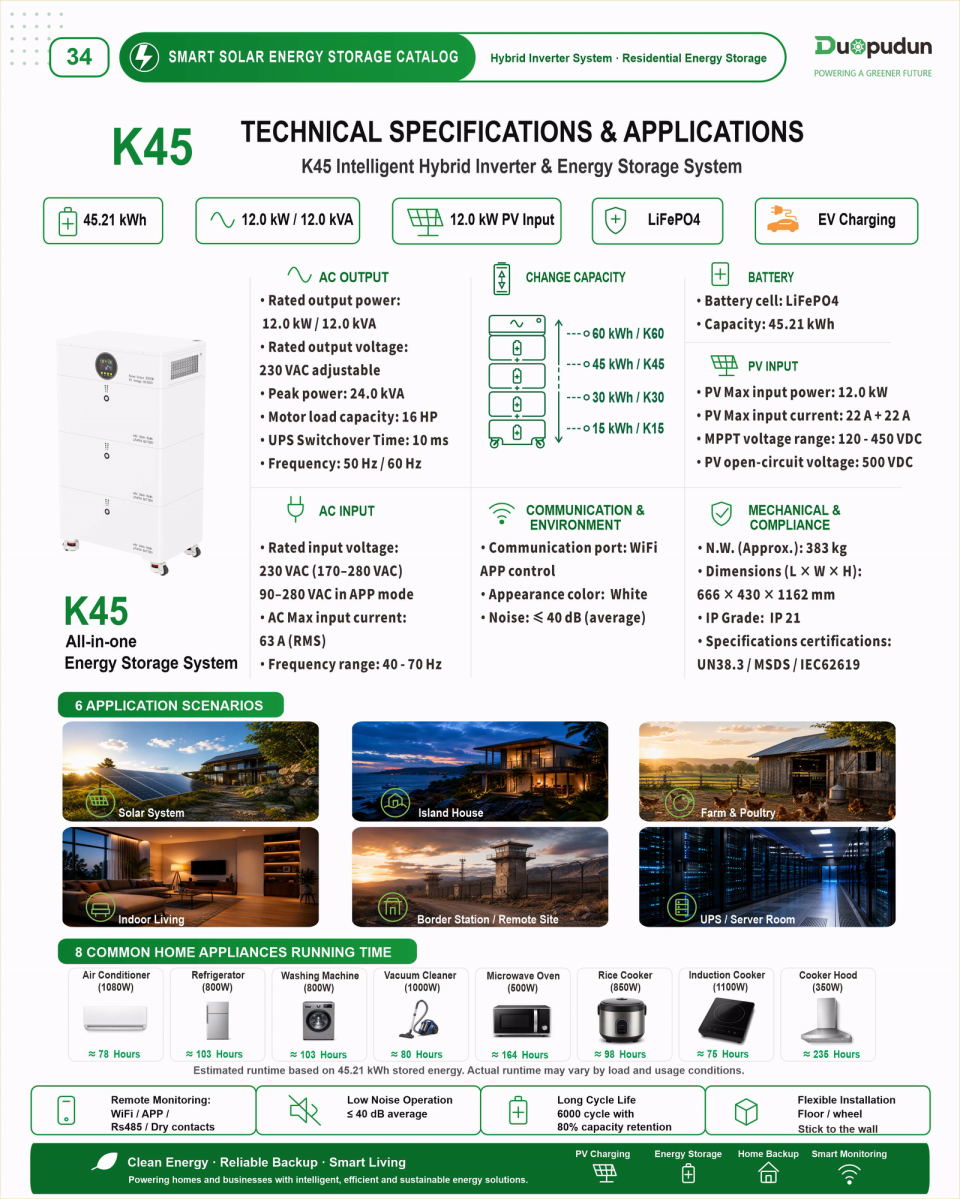 Technical overview