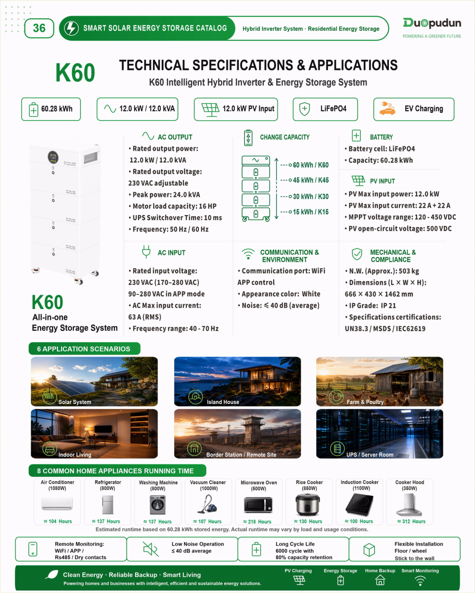 Technical overview
