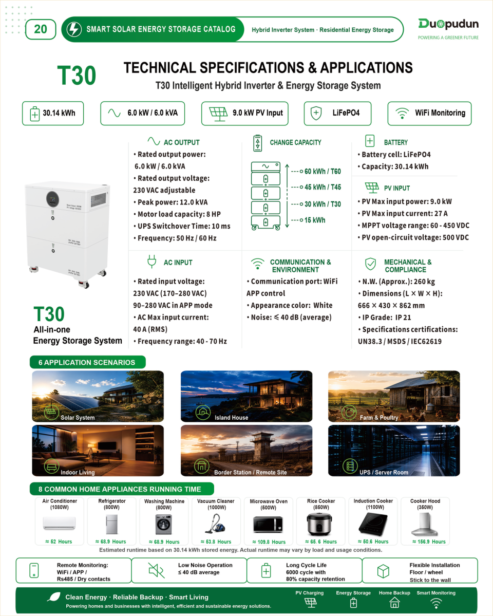 Technical overview