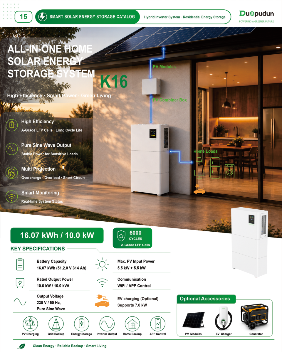 Product overview