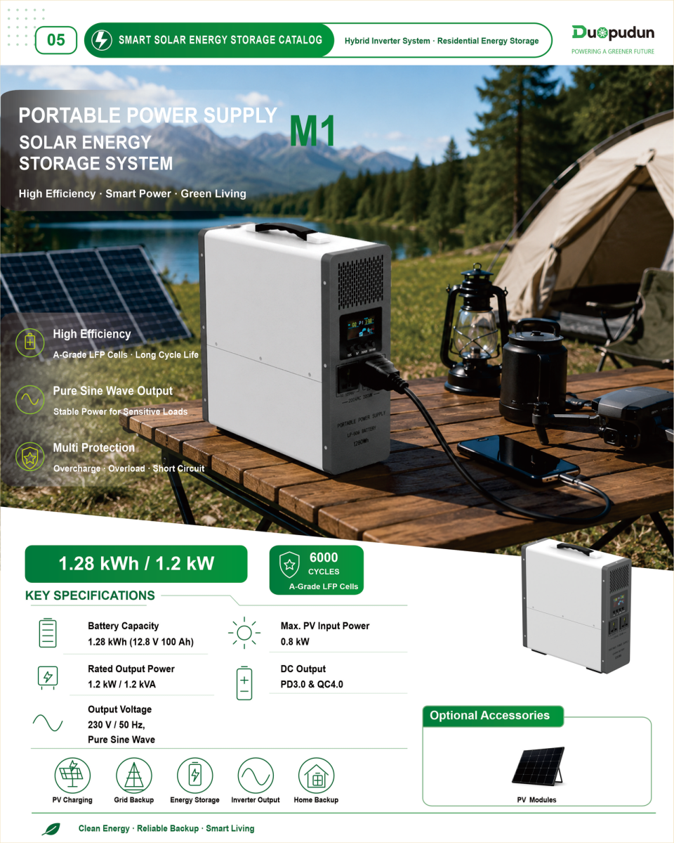 Product overview