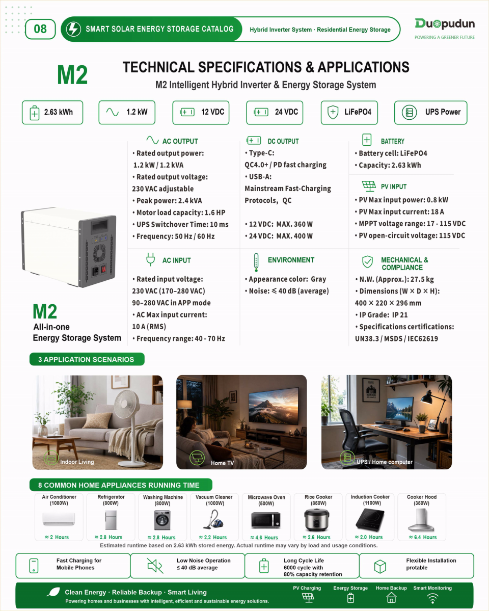 Technical overview