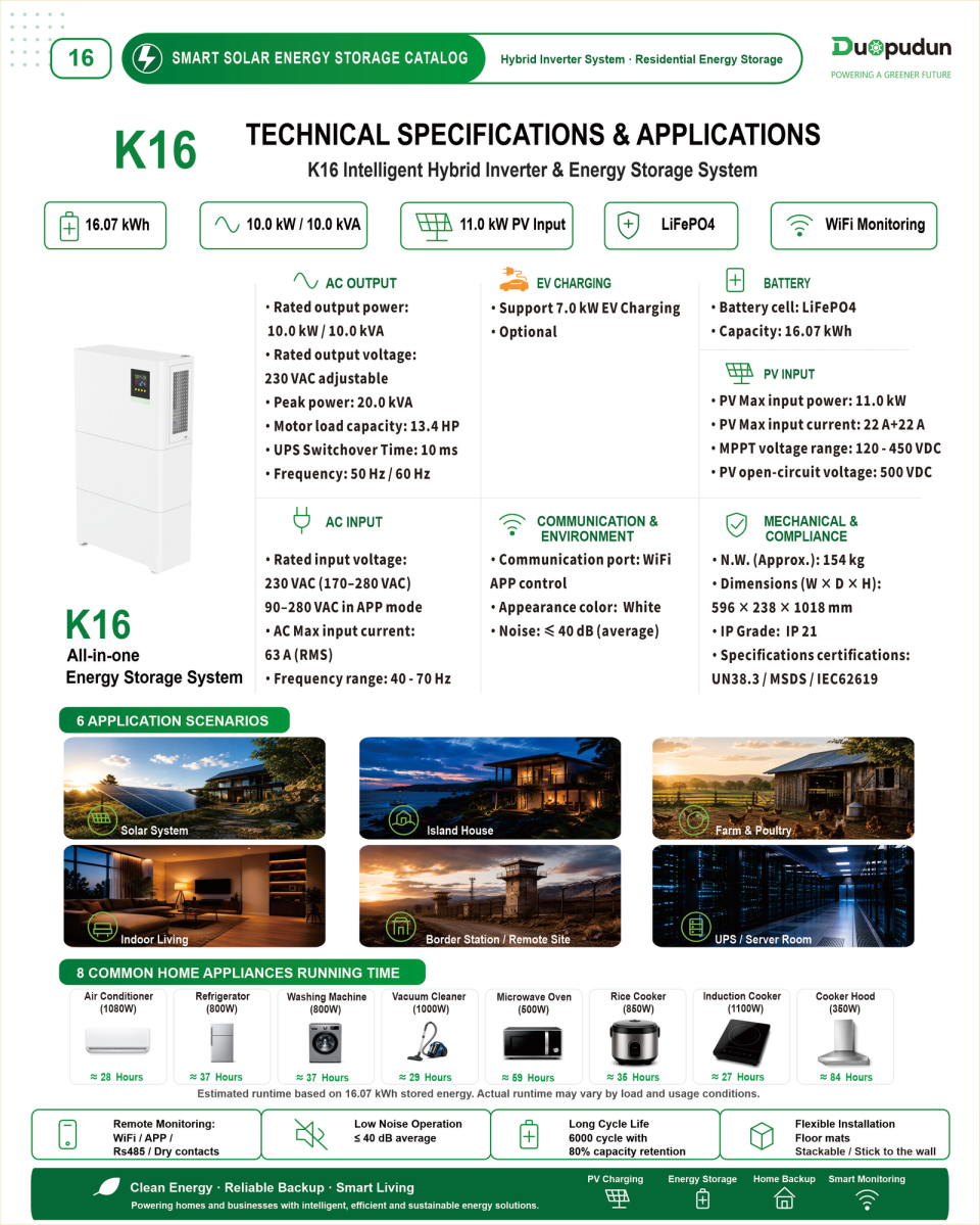 Technical overview