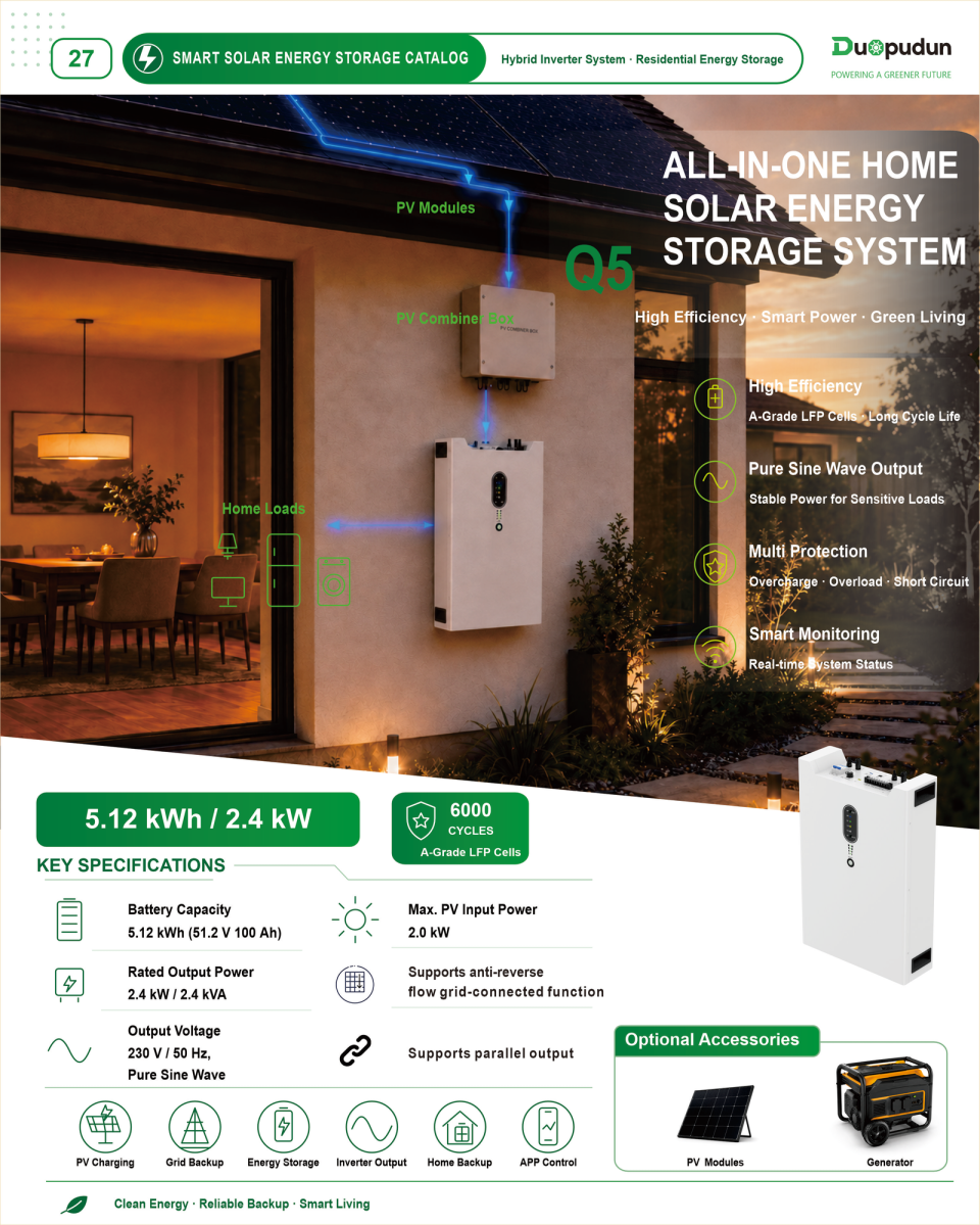 Product overview