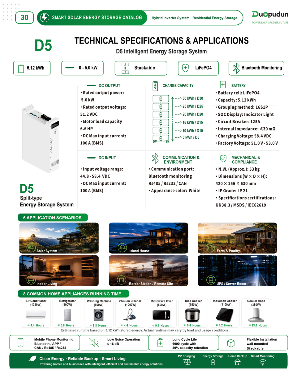 Technical overview
