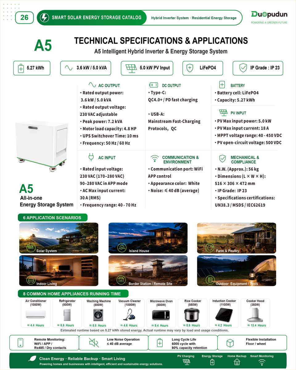 Technical overview