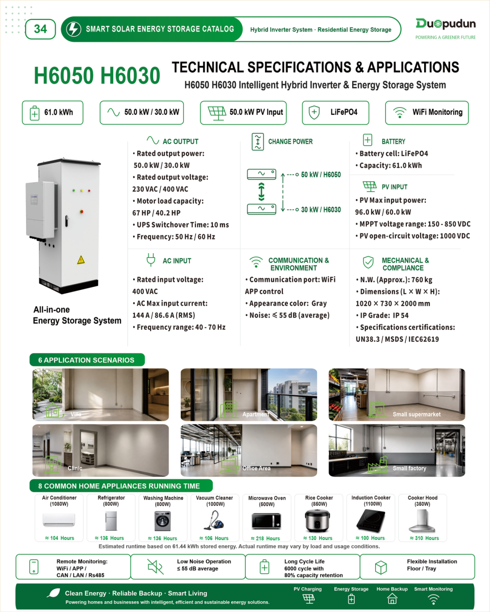 Technical overview