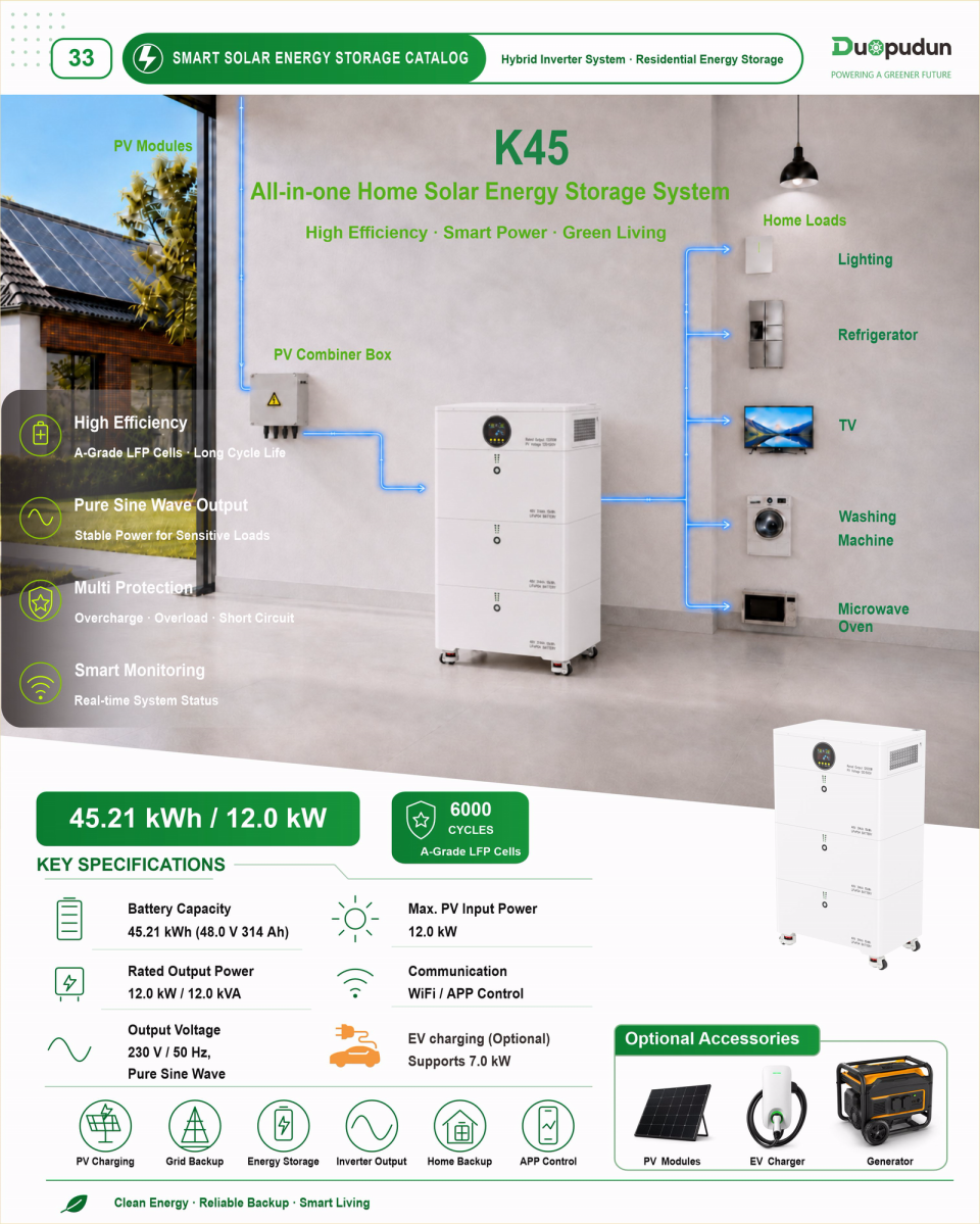 Product overview