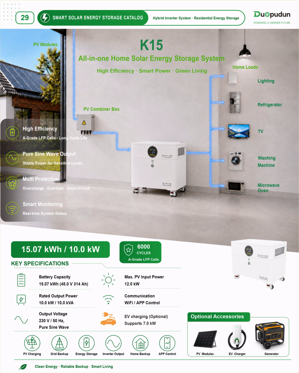 Product overview