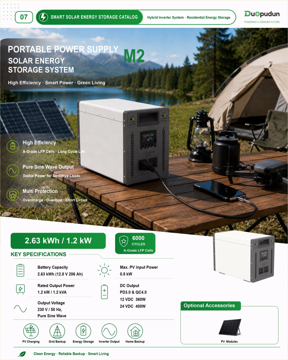 Product overview