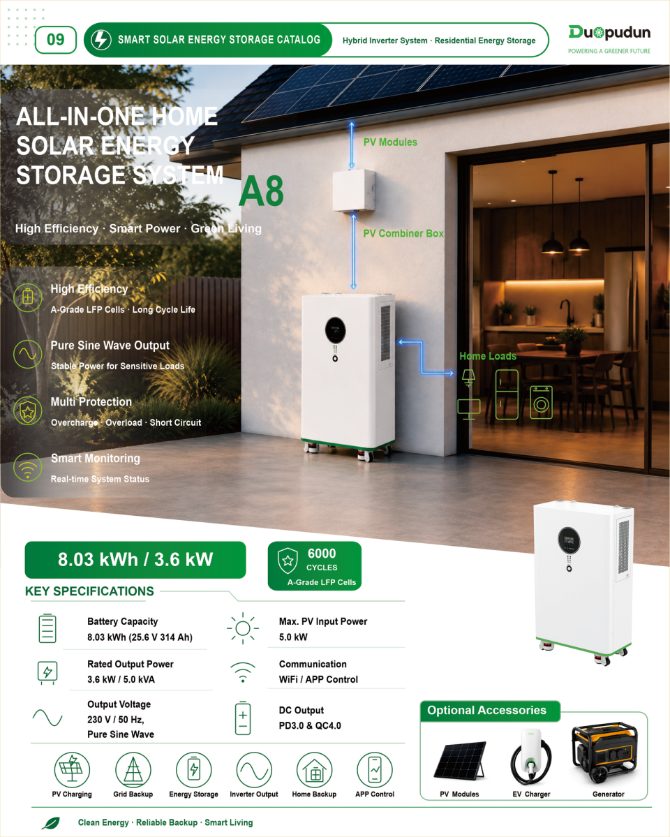 Product overview